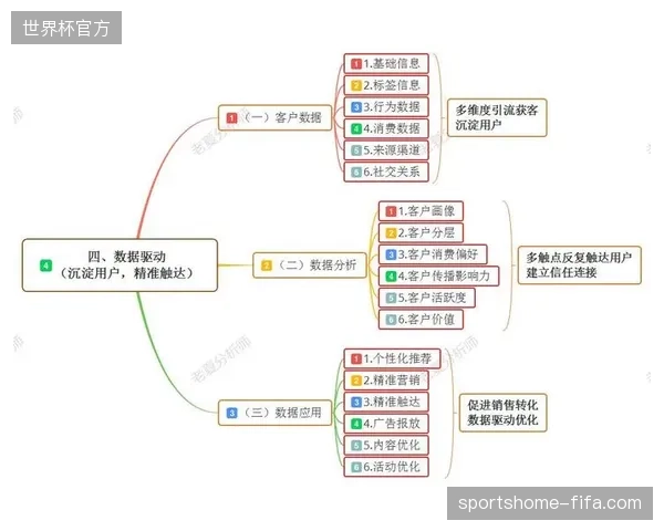 体育票务运营逻辑正从单次售票销售向基于数据沉淀的长期会员运营阵地迁移